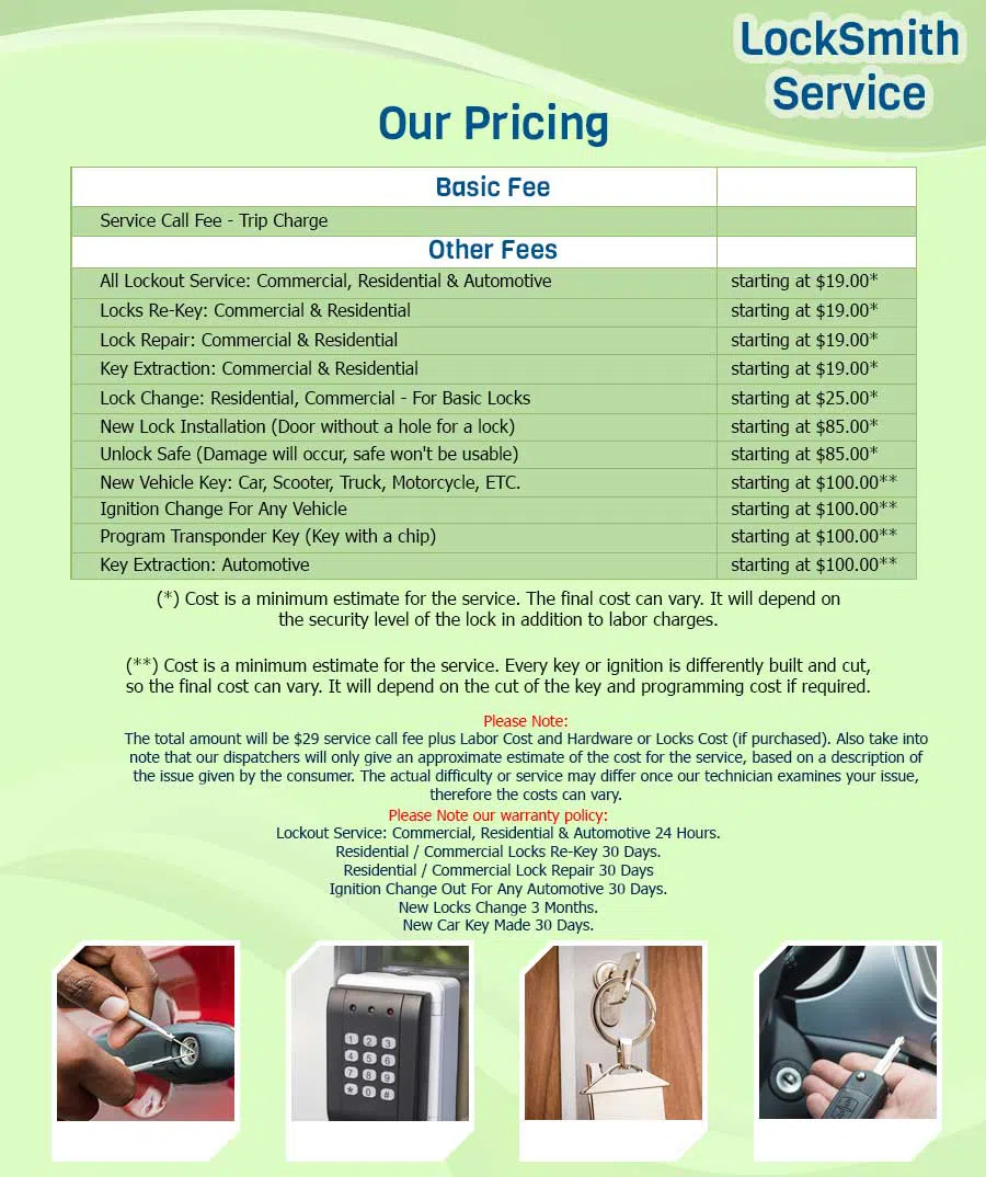 Anchor Locksmith Store Allenwood, NJ 732-250-3949